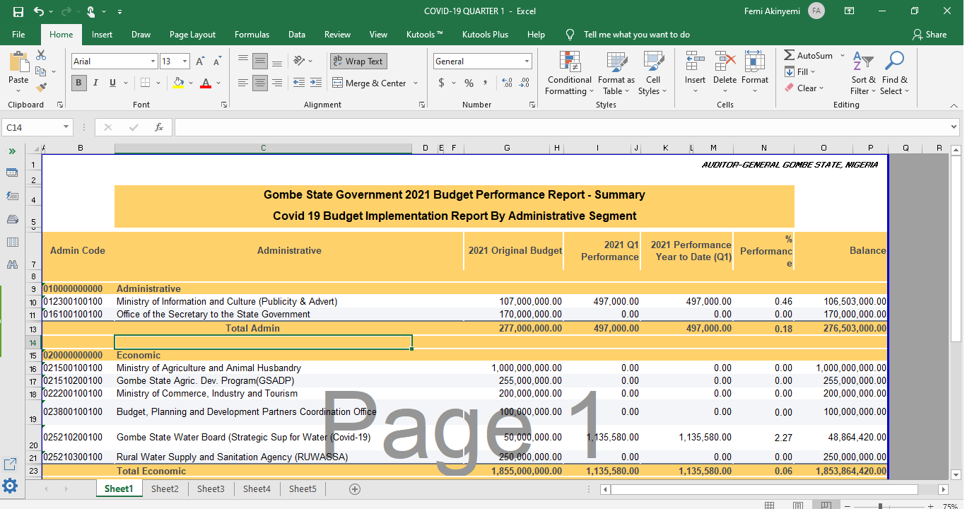 Gombe state COVID-19 first quarter 2021 Budget report